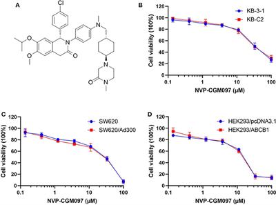 NVP-CGM097, an HDM2 Inhibitor, Antagonizes ATP-Binding Cassette Subfamily B Member 1-Mediated Drug Resistance